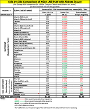 Load image into Gallery viewer, Lipid-Based Nutritious Supplement for Pregnant & Lactating Women (LNS-PLW) - 20 Pack