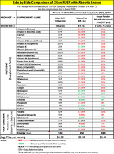 Load image into Gallery viewer, Ready-to-use Supplementary Food (RUSF) - 14 Pack