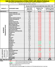 Load image into Gallery viewer, Ready-to-use Supplementary Food (RUSF) - 150 Pack
