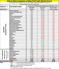 Load image into Gallery viewer, Ready to use Therapeutic Food (RUTF) - Single Packet