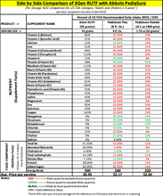 Load image into Gallery viewer, Ready to use Therapeutic Food (RUTF) - Single Packet
