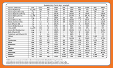 Load image into Gallery viewer, Ready-to-use Supplementary Food (RUSF) - 150 Pack