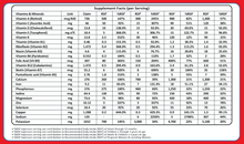 Load image into Gallery viewer, Ready to use Therapeutic Food (RUTF) - Single Packet