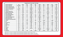 Load image into Gallery viewer, Ready to use Therapeutic Food (RUTF) - 15 Pack