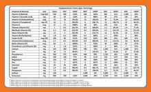 Load image into Gallery viewer, Ready-to-use Supplementary Food (RUSF) - 14 Pack